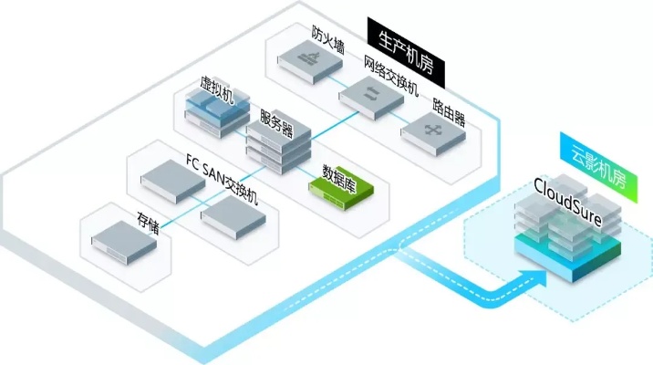 托管服务器，优化业务运营与数据安全的关键步骤