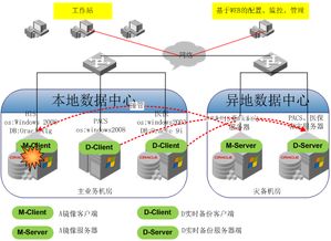 CNC服务器托管，优化您的业务运营和提高效率的策略