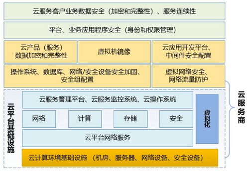 构建稳定、安全的网络环境，服务器托管南昌服务解析