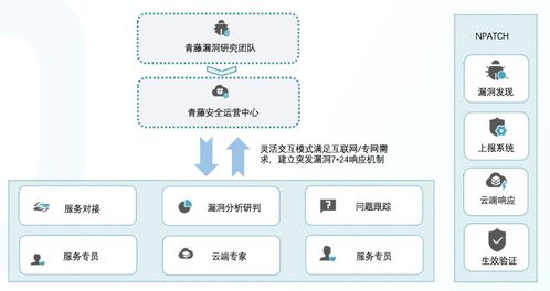 私人托管服务器，为您的在线业务保驾护航