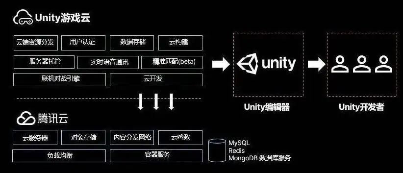 Title: 一站式Unity服务器托管解决方案，打造高效、安全的游戏运行环境