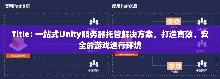 Title: 一站式Unity服务器托管解决方案，打造高效、安全的游戏运行环境