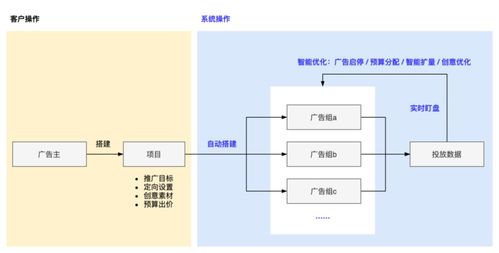 服务器托管显卡，优化计算性能与降低成本的有效策略