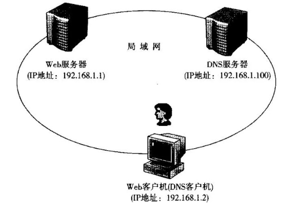 iis服务器托管，全方位解析与最佳实践