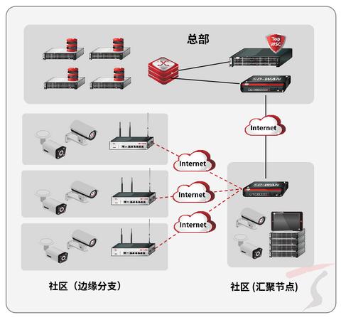 物业管理服务器托管，确保数据安全与高效运行的解决方案