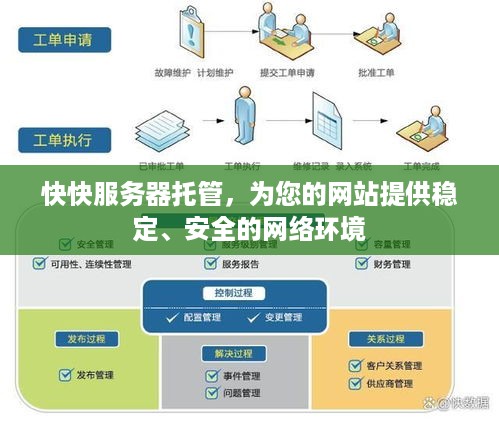 快快服务器托管，为您的网站提供稳定、安全的网络环境