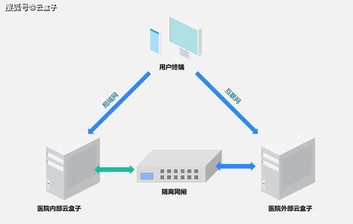 专业托管服务器，为您的业务提供安全、可靠和高效的计算支持