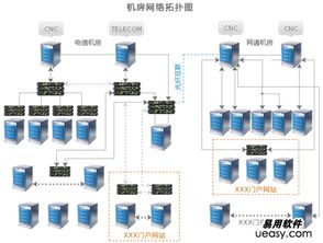 服务器托管技术，构建可靠、高效的计算基础设施