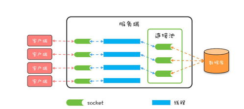 服务器托管使用，全面解析与实践指南