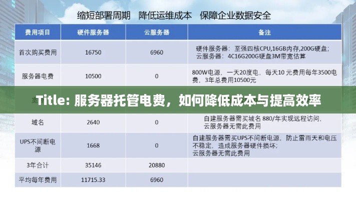 Title: 服务器托管电费，如何降低成本与提高效率