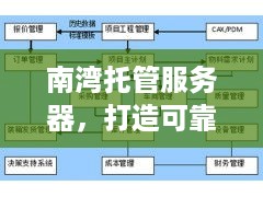 南湾托管服务器，打造可靠、安全的计算解决方案