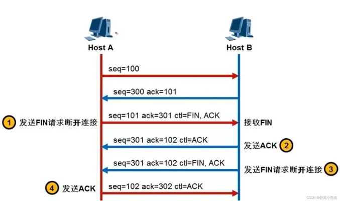 掌握游戏apkftp托管服务器的搭建与使用技巧