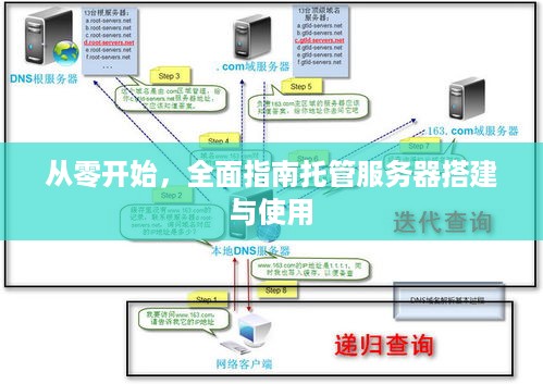 从零开始，全面指南托管服务器搭建与使用