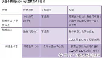 服务器托管与期货交易，如何实现高效风险管理