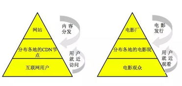 深度解析，服务器托管售价的构成与影响因素