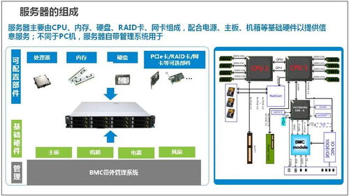 托管服务器网站，为您的在线业务提供安全、可靠和高效的托管服务