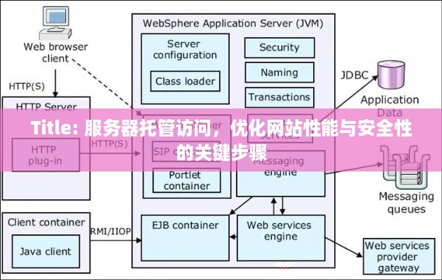 Title: 服务器托管访问，优化网站性能与安全性的关键步骤