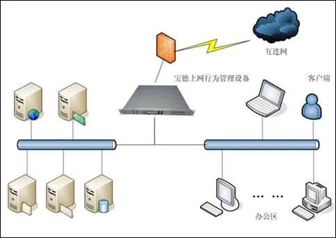 Title: 服务器托管访问，优化网站性能与安全性的关键步骤