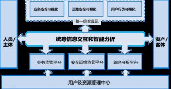 棋牌托管服务器，游戏行业的安全解决方案