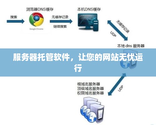 服务器托管软件，让您的网站无忧运行