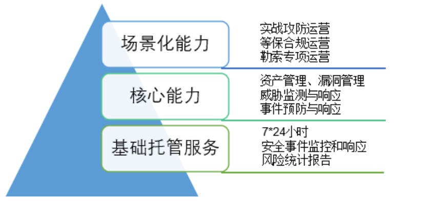 厦门服务器托管服务，可靠、高效与安全的解决方案