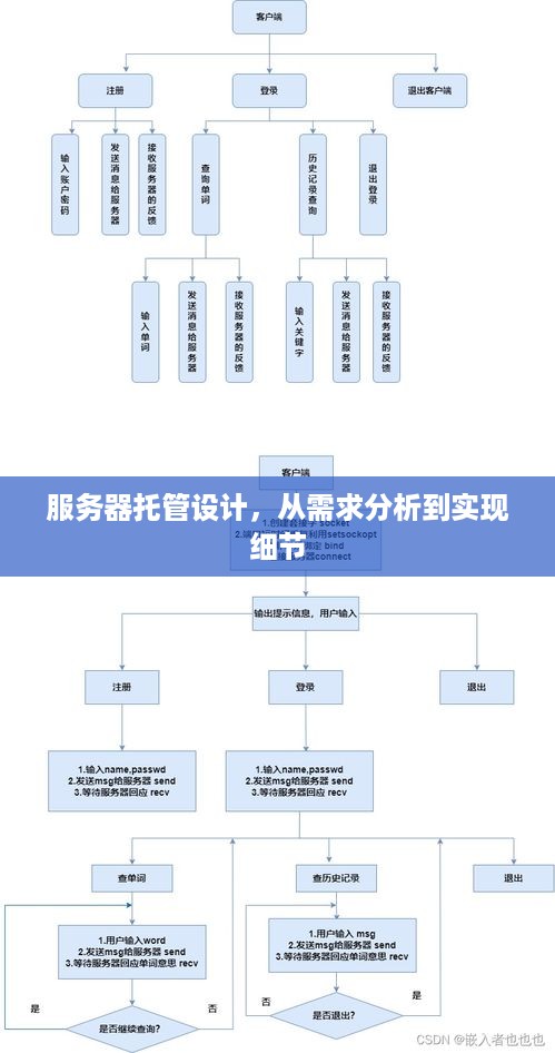 服务器托管设计，从需求分析到实现细节