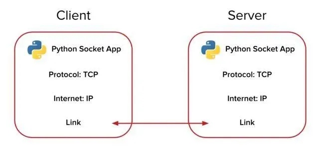 Python服务器托管，为您的应用程序提供稳定、安全和高性能的运行环境