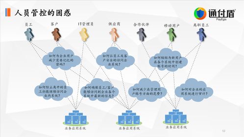 保障数据安全，深度解析服务器托管加密技术