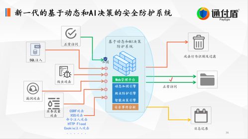 保障数据安全，深度解析服务器托管加密技术