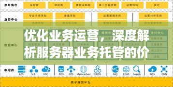 优化业务运营，深度解析服务器业务托管的价值与优势