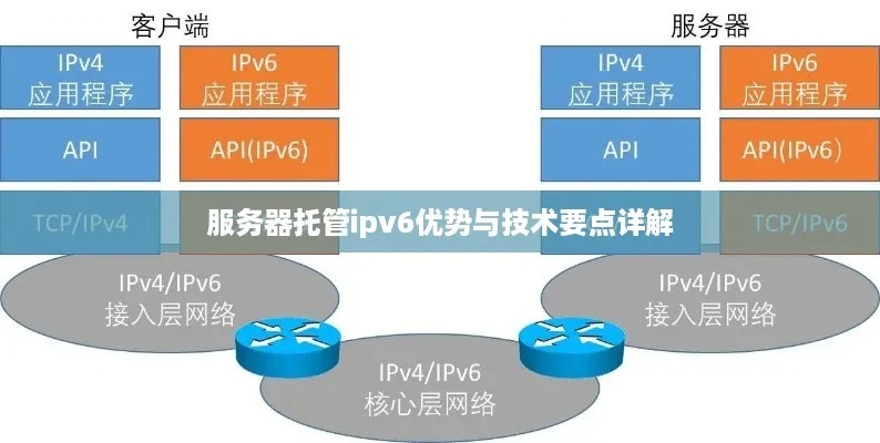 福建IP服务器托管云服务器，优势与选择指南