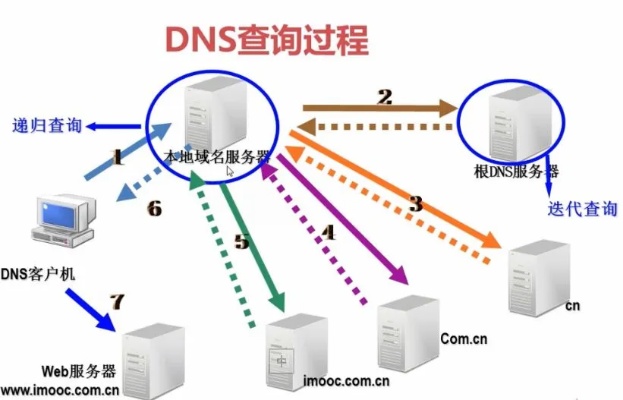 河南DNS服务器托管云服务器的优势与选择指南