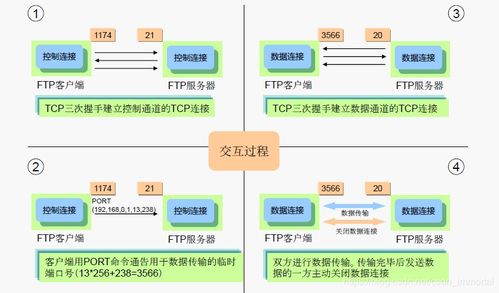 天津内网FTP服务器托管服务，优化企业数据传输与安全性的终极解决方案