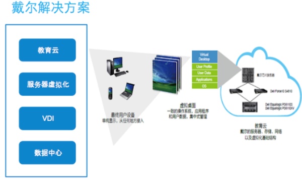 天津Dell服务器托管云服务器，打造高效、安全的云计算解决方案