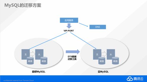 重庆DNS服务器托管云服务器，优化网络性能与提升业务效率的关键步骤