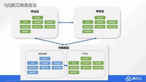 重庆DNS服务器托管云服务器，优化网络性能与提升业务效率的关键步骤