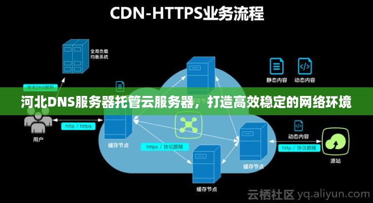 河北DNS服务器托管云服务器，打造高效稳定的网络环境