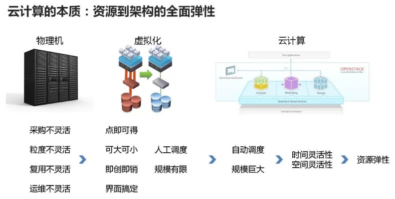 掌握云计算的核心，服务器托管与云服务器销售策略分析