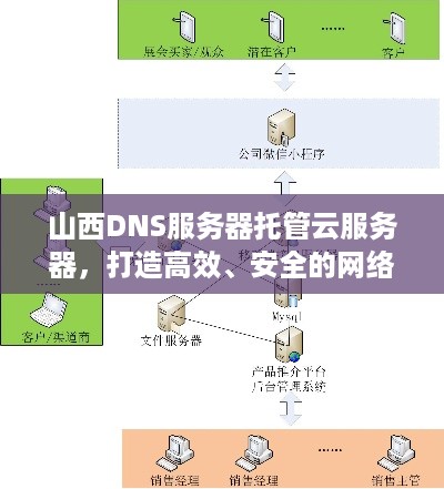 山西DNS服务器托管云服务器，打造高效、安全的网络环境