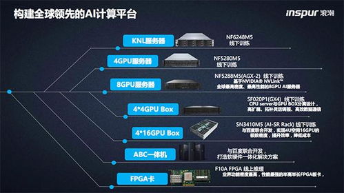 天津Rust服务器托管云服务器，解锁高效计算新纪元