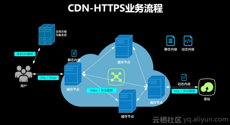 海南DNS服务器托管云服务器，打造高效、稳定的网络环境