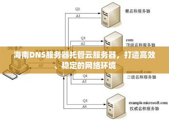 海南DNS服务器托管云服务器，打造高效、稳定的网络环境