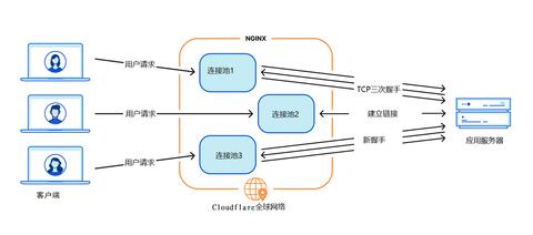 云南Rust服务器托管云服务器，高性能与稳定并存的解决方案