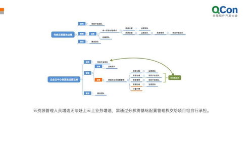 Title: 服务器托管运维服务，为您的业务提供稳定、高效的运行环境