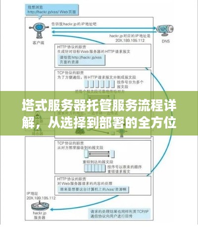 塔式服务器托管服务流程详解，从选择到部署的全方位指南