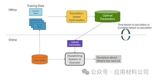 掌握HPE服务器托管服务的艺术，优化业务运营与保障数据安全