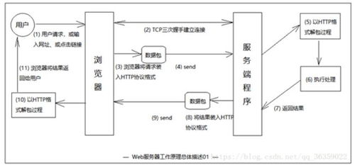 服务器托管服务，原理、优势和适用场景