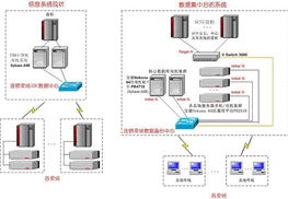 温州实体服务器托管服务，优化业务运行和数据安全的关键