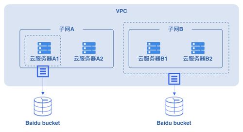 重庆服务器托管价格服务，打造高效稳定网络环境的关键因素