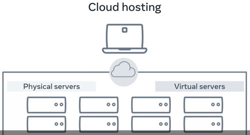 服务器托管服务详解，为您的网站或应用程序提供安全、可靠的运行环境